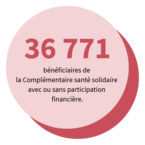 36 771 bénéficiaires de la C2S